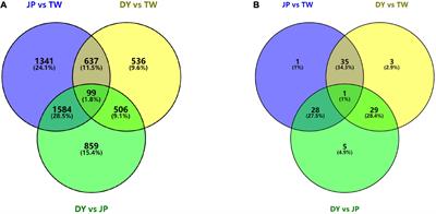 Integrated Analysis of mRNA and miRNA Changes in Two Haliotis diversicolor Genotypes and Their Hybrid